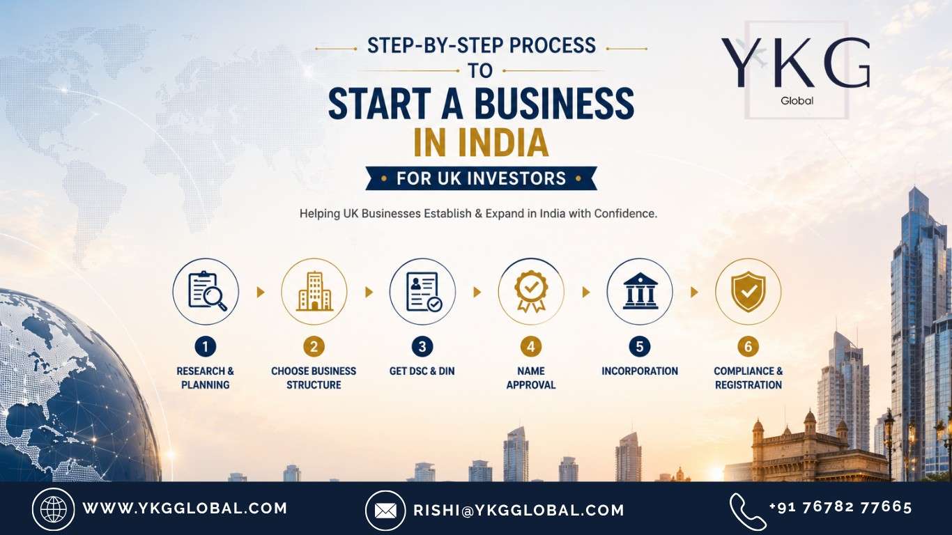 Step-by-Step Process to Start a Business in India for UK Investors 