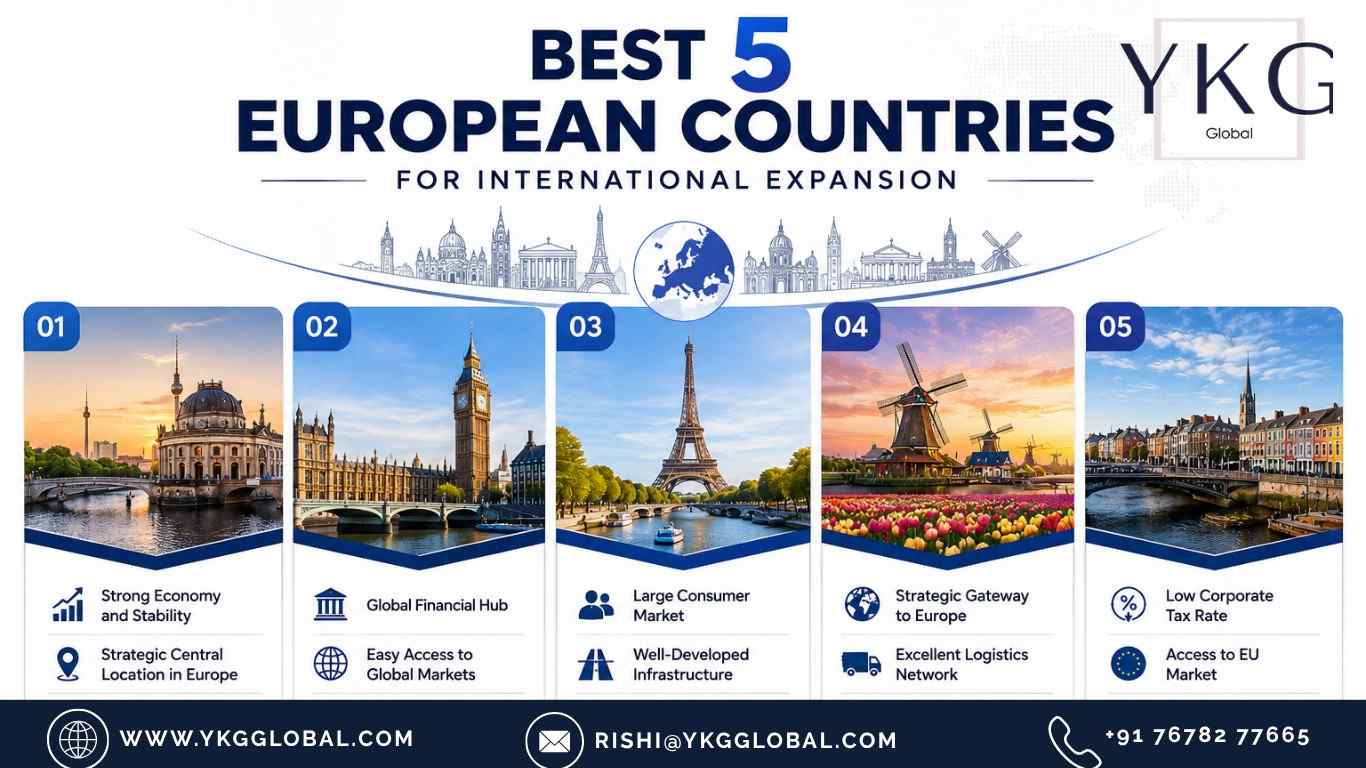 Best 5 European Countries for International Expansion